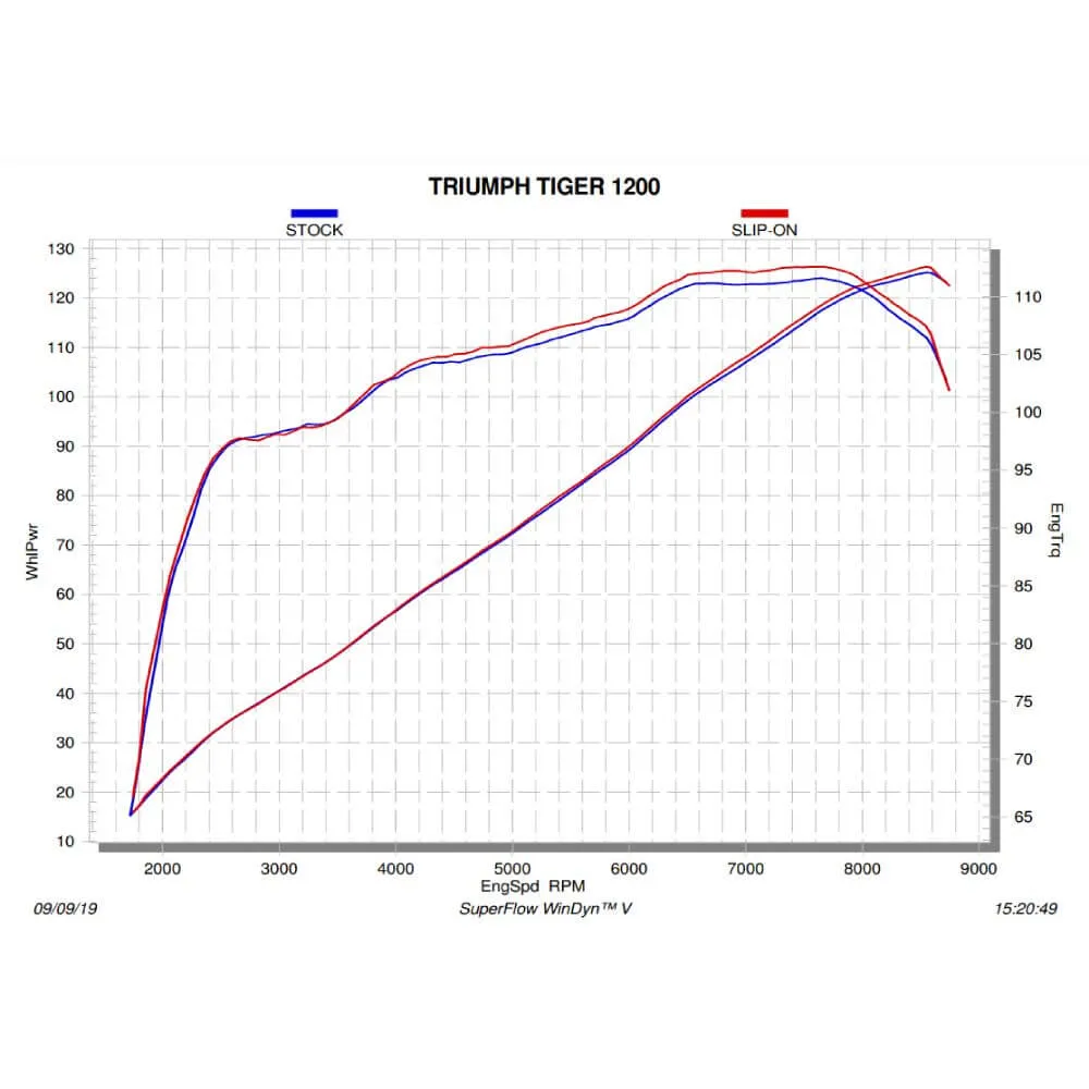 Akrapovic Titanium Silencer Slip-On Kit S-T12SO1-HAFTBL